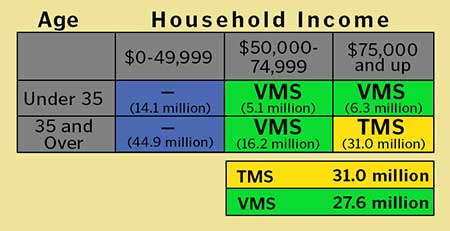 Consumer Market Chart 450 X 231